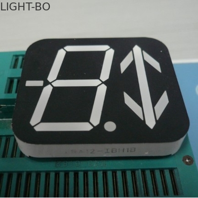 良い価格 2.0