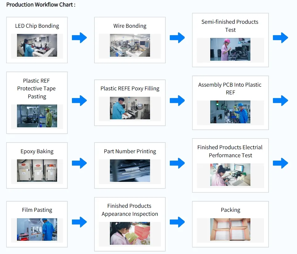 共通アノード安定器性能 3mm 8*8DOT マトリックスLEDディスプレイ 移動信号のための二色赤/緑 2